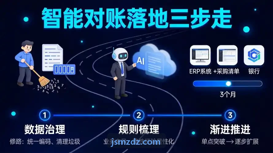 商业地产复杂扣点租约与系统测算机制